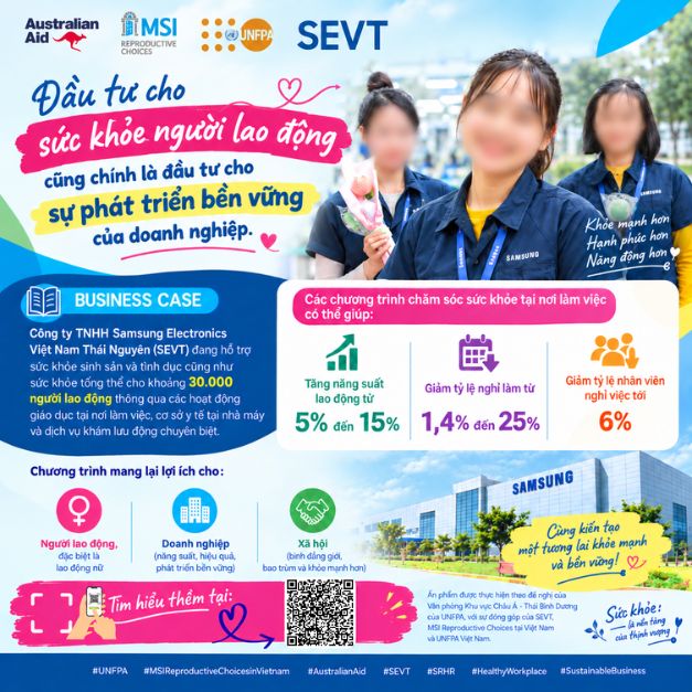 Đầu tư cho sức khỏe người lao động cũng chính là đầu tư cho sự phát triển bền vững của doanh nghiệp